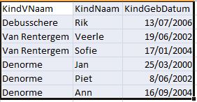 slechte tabel kind