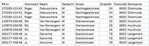 Genormaliseerde tabel personeel