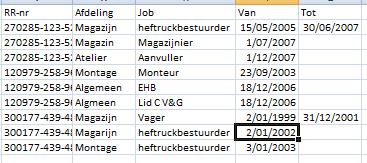 Niet genormaliseerde tabel Werk